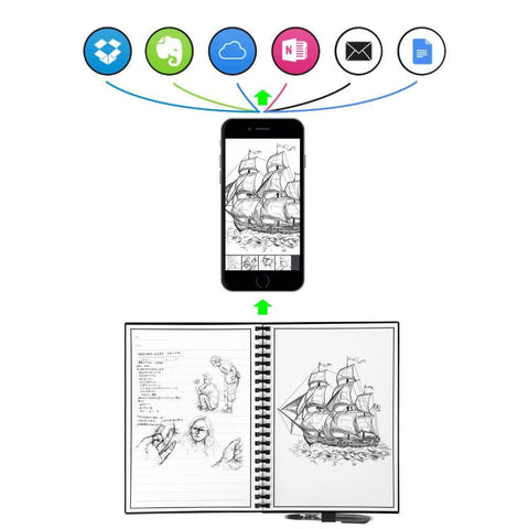 Reusable Smart Paper Notebook which stores in the Cloud-KaboodleWorld